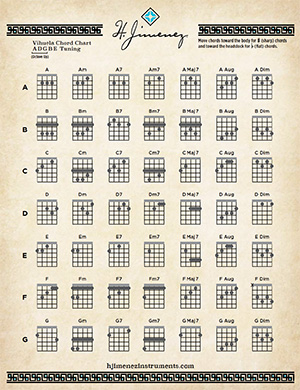 Vihuela Chord Chart thumbnail