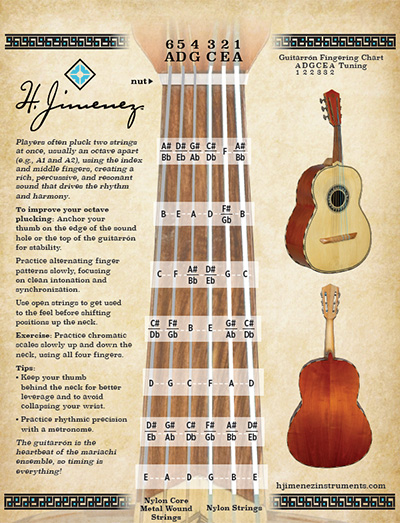 Guitarrón Fingering Chart thumbnail
