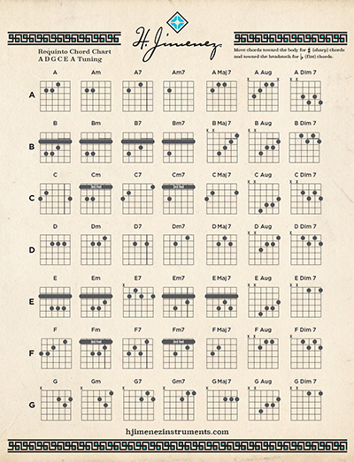 Download Requinto Chord Chard Requinto Chord Chart thumbnail