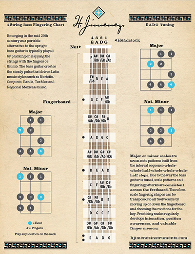 4-String Bass Fingering Chart thumbnail