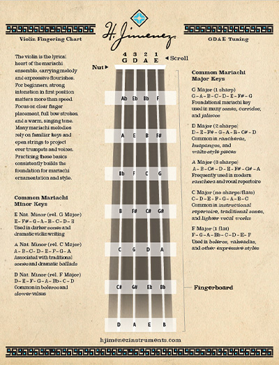 Violin Fingering Chart thumbnail